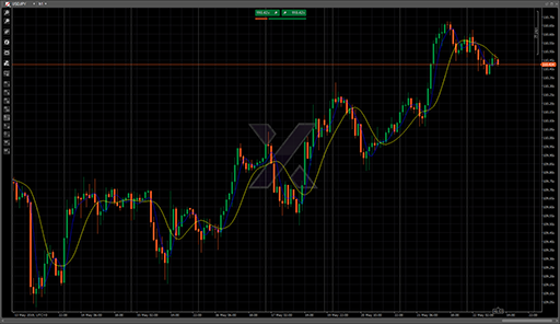 Laguerre Filterの表示画像